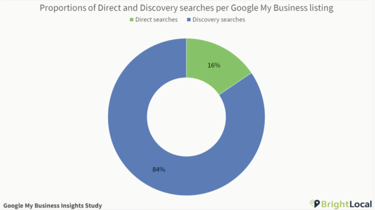google-business-profile-featured-image